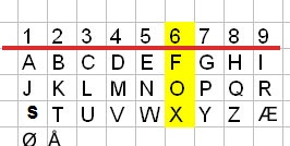 Bokstavene FOX sin verdi i det Pythagoreiske tallsystemet = 666