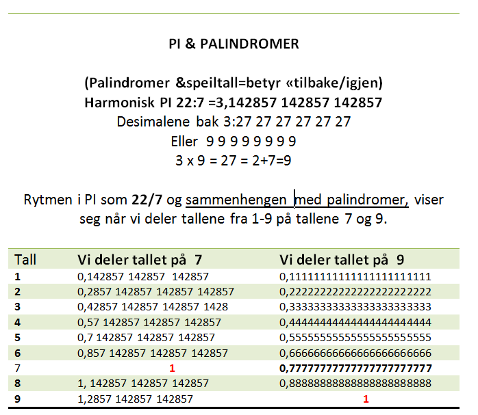 Her tallene 9 og 7 i forbindelse med den harmoniske PI.
