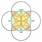 360 grader