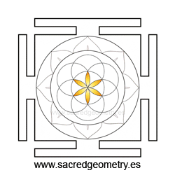 De 4. verdenshjørner.