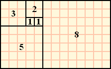 Her ser vi tallene fra Fibonacci-rekka utvikle seg.