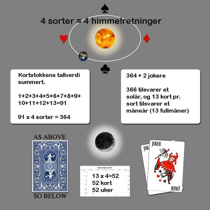 Vi dekoder kortstokkens tallsymbolikk.