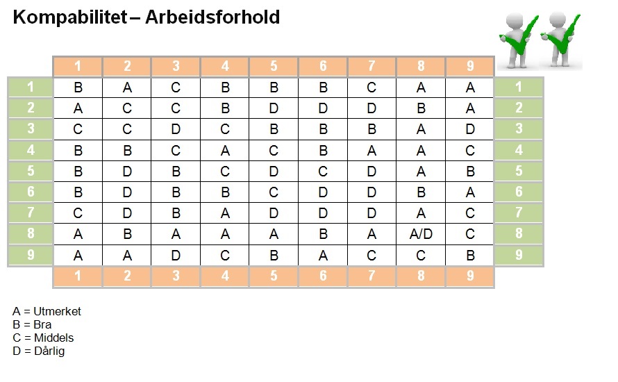 Gratis numerologi match gjør kalkulator