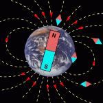 magnetfelt1