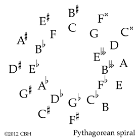 pythagorasspiral