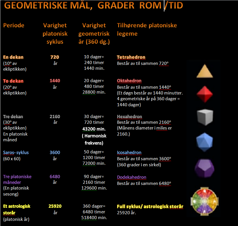 geometrisk tid