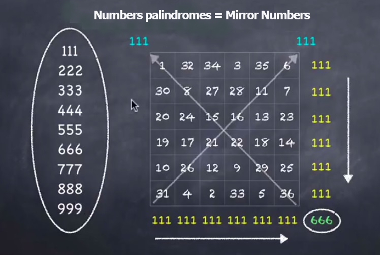 numbers palindromes-Mirror Numbers | Numerologen