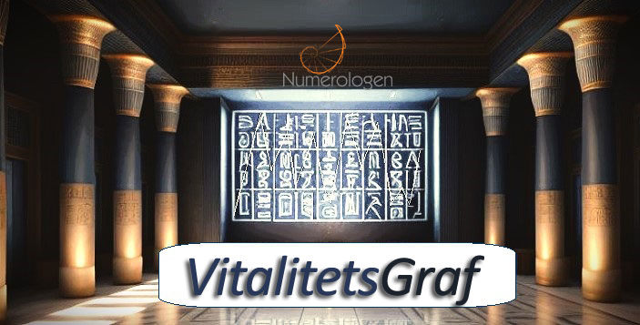 LIVSKRAFTSGRAFEN! Beregn livets flaks- og vitalitetssykluser (A) Ny!