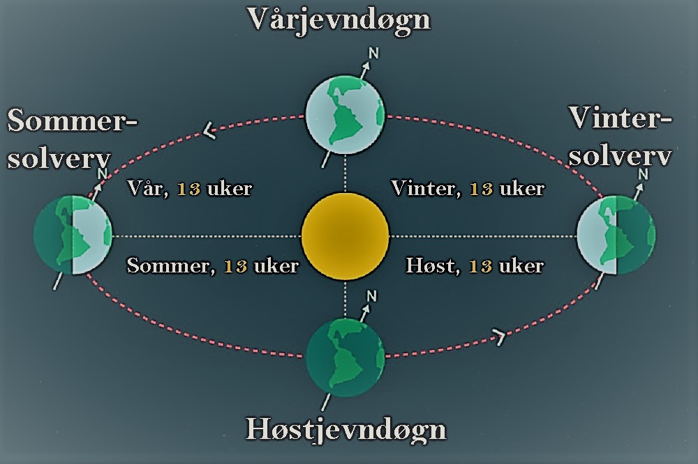 vårjevndøgn 2020